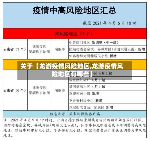 关于【龙游疫情风险地区,龙游疫情风险地区有哪些】-第2张图片