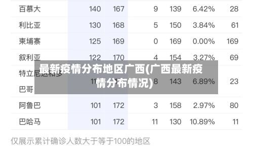 最新疫情分布地区广西(广西最新疫情分布情况)-第2张图片