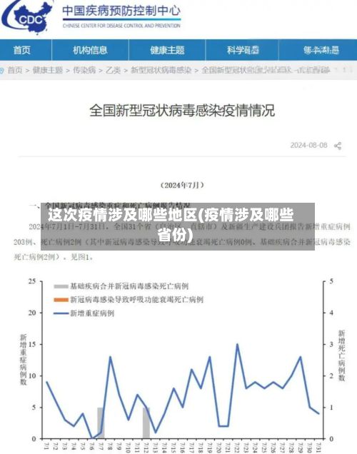 这次疫情涉及哪些地区(疫情涉及哪些省份)-第2张图片