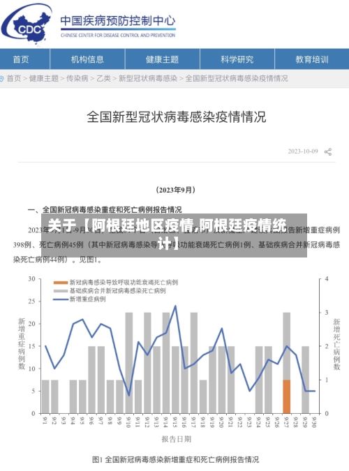 关于【阿根廷地区疫情,阿根廷疫情统计】-第2张图片