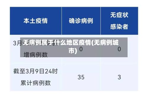 无病例属于什么地区疫情(无病例城市)-第2张图片