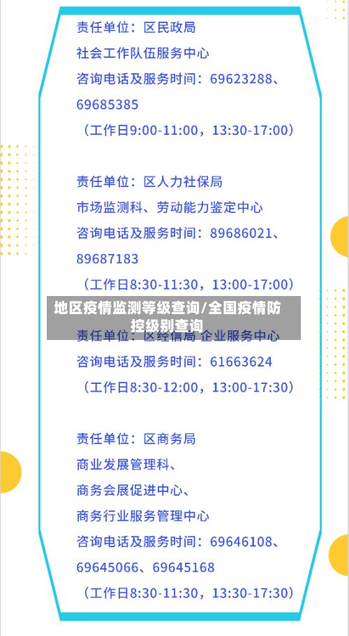 地区疫情监测等级查询/全国疫情防控级别查询-第1张图片