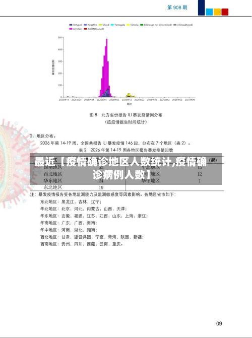 最近【疫情确诊地区人数统计,疫情确诊病例人数】