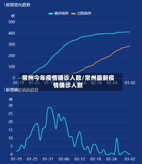 常州今年疫情确诊人数/常州最新疫情确诊人数-第3张图片