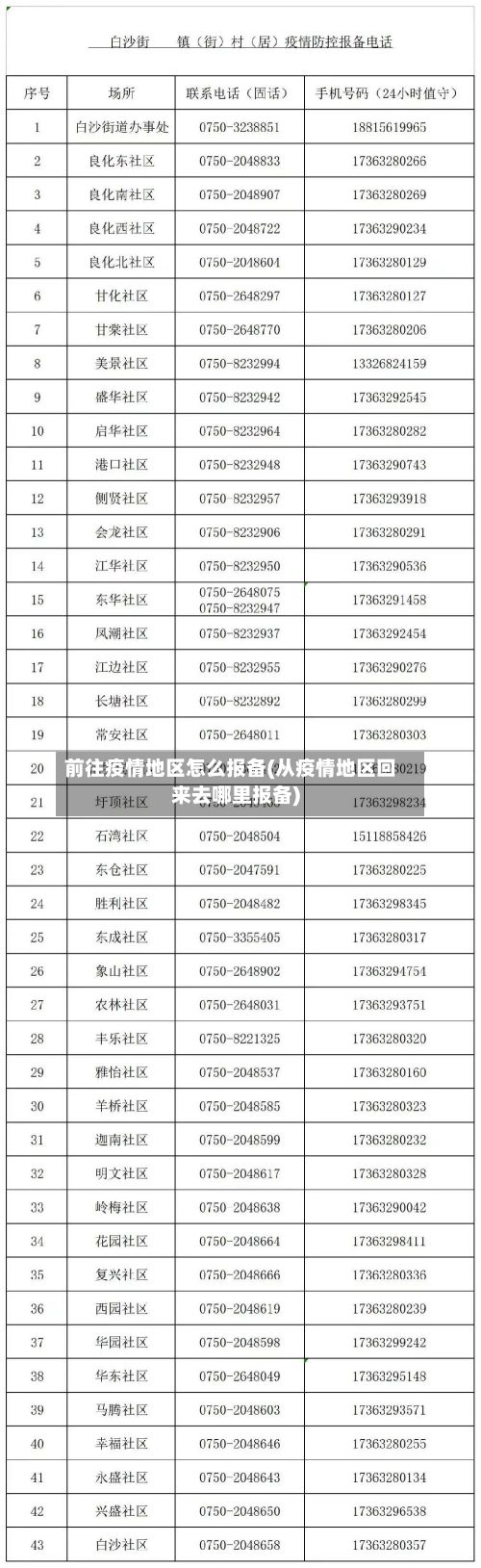 前往疫情地区怎么报备(从疫情地区回来去哪里报备)-第3张图片