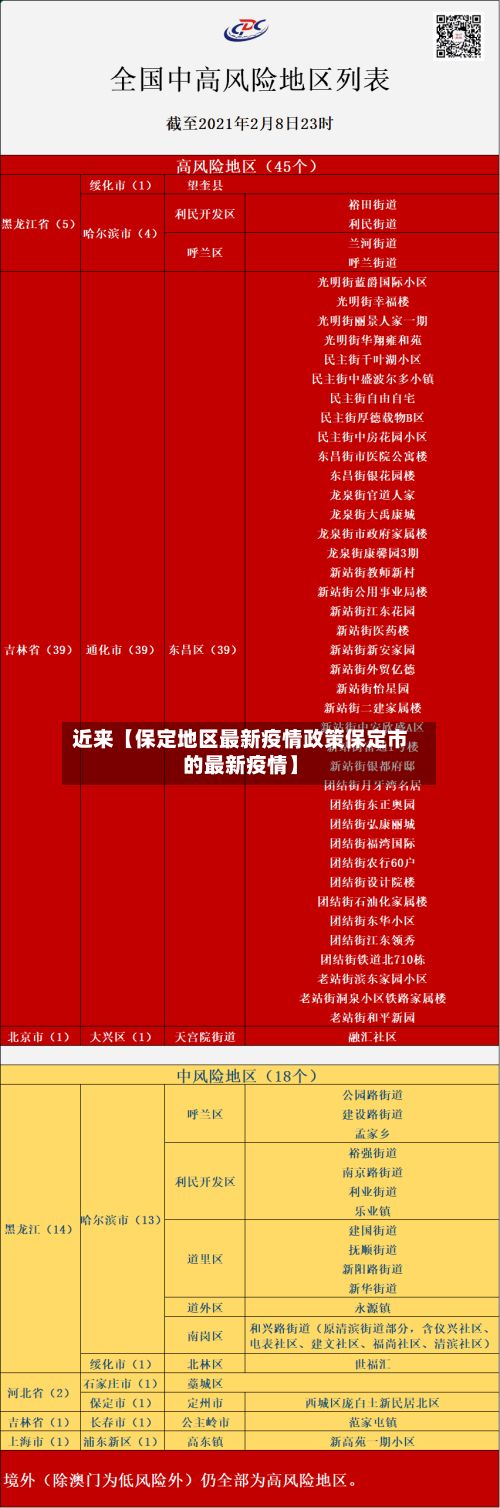 近来【保定地区最新疫情政策保定市的最新疫情】