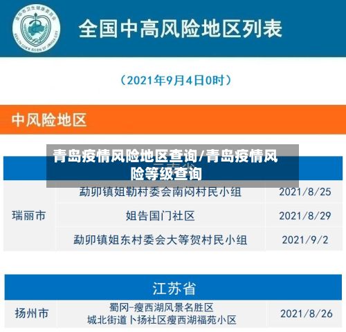 青岛疫情风险地区查询/青岛疫情风险等级查询