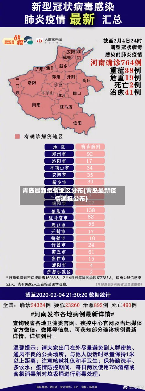 青岛最新疫情地区分布(青岛最新疫情通报公布)-第1张图片
