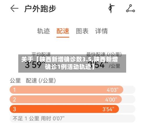 关于【陕西新增确诊数3.5,陕西新增确诊1例活动轨迹】-第1张图片