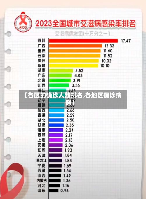 【各区的确诊人数排名,各地区确诊病例】