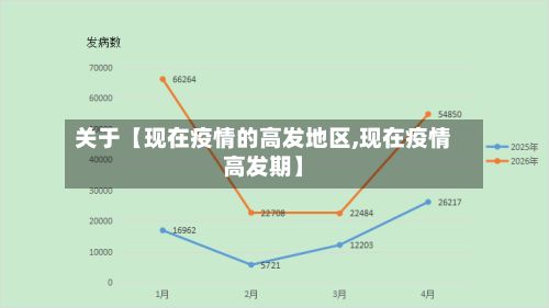 关于【现在疫情的高发地区,现在疫情高发期】-第1张图片