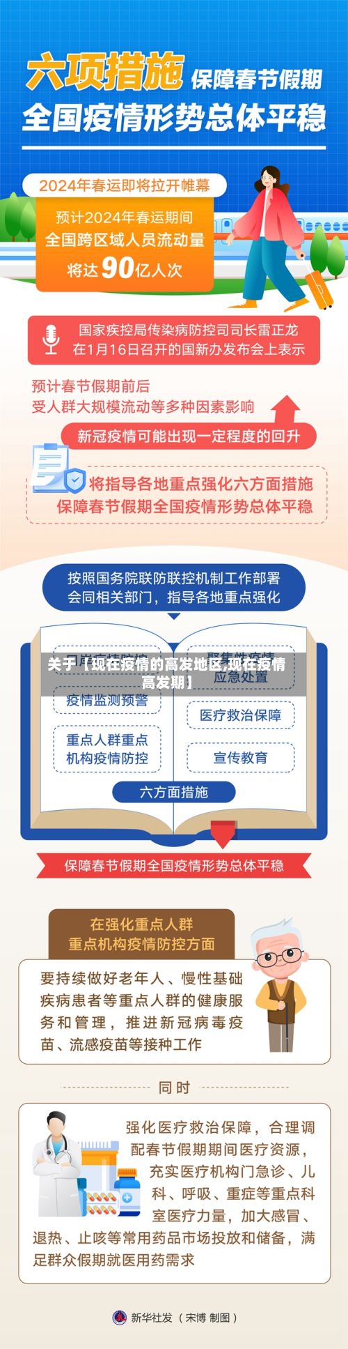 关于【现在疫情的高发地区,现在疫情高发期】-第3张图片