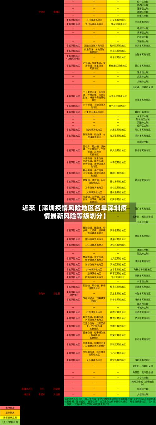 近来【深圳疫情风险地区名单深圳疫情最新风险等级划分】-第2张图片