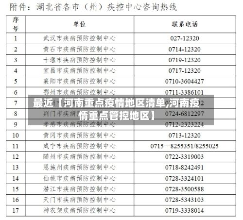最近【河南重点疫情地区清单,河南疫情重点管控地区】-第3张图片