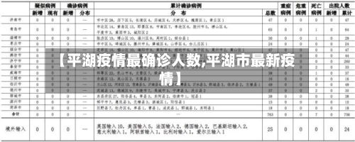 【平湖疫情最确诊人数,平湖市最新疫情】