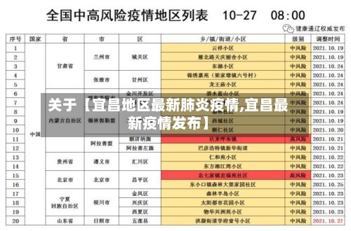 关于【宜昌地区最新肺炎疫情,宜昌最新疫情发布】-第3张图片