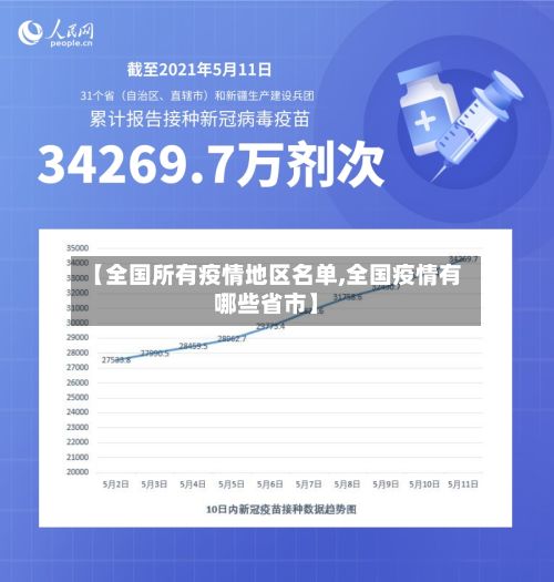 【全国所有疫情地区名单,全国疫情有哪些省市】-第2张图片