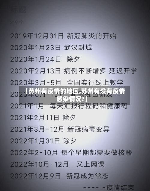 【苏州有疫情的地区,苏州有没有疫情感染情况?】-第1张图片