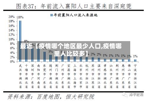 最近【疫情哪个地区最少人口,疫情哪里人比较多】-第1张图片