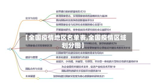 【全国疫情地区名单表,全国疫情区域划分图】-第2张图片