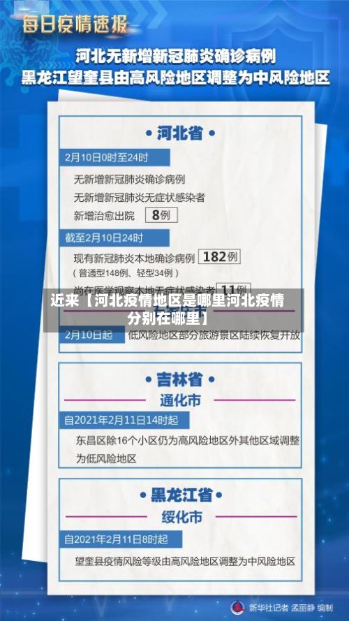 近来【河北疫情地区是哪里河北疫情分别在哪里】-第1张图片