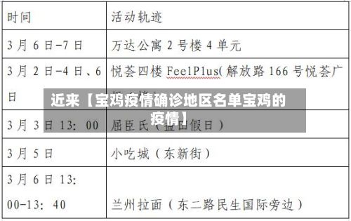 近来【宝鸡疫情确诊地区名单宝鸡的疫情】-第2张图片
