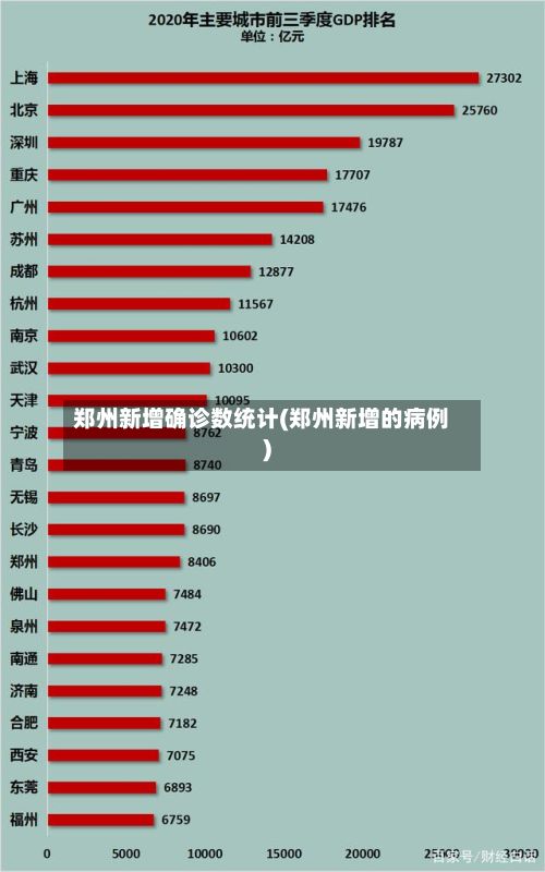 郑州新增确诊数统计(郑州新增的病例)-第2张图片
