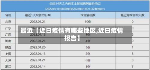 最近【近日疫情有哪些地区,近日疫情报告】-第2张图片