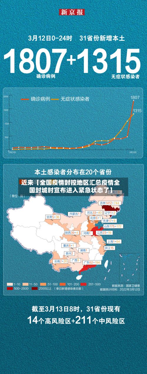 近来【全国疫情封控地区汇总疫情全国封城时宣布进入紧急状态了】-第2张图片