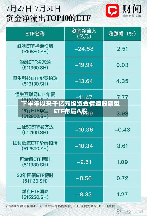 下半年以来千亿元级资金借道股票型ETF布局A股-第2张图片