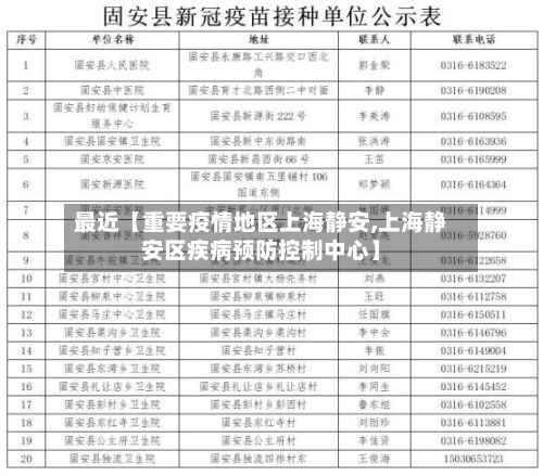 最近【重要疫情地区上海静安,上海静安区疾病预防控制中心】-第2张图片