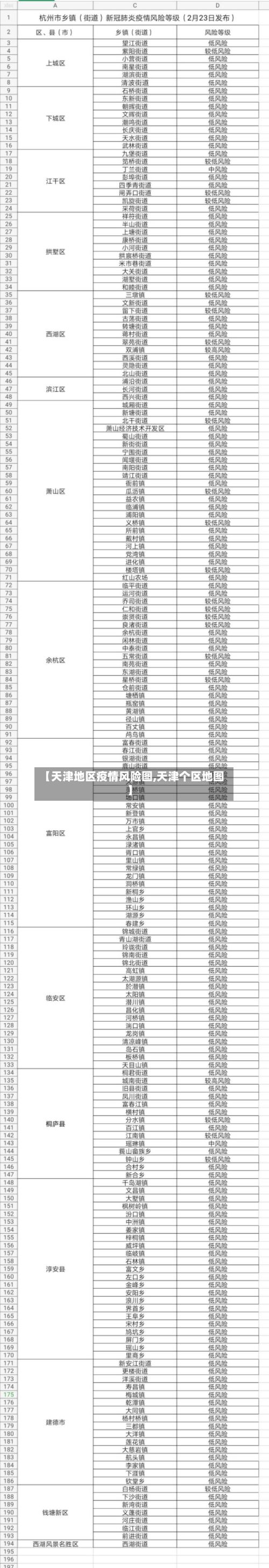 【天津地区疫情风险图,天津个区地图】