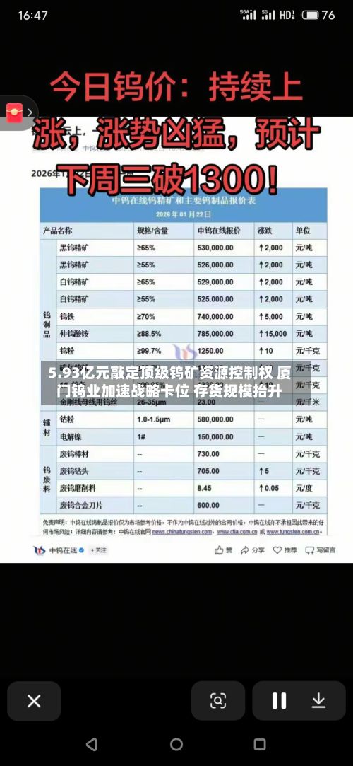 5.93亿元敲定顶级钨矿资源控制权 厦门钨业加速战略卡位 存货规模抬升-第2张图片