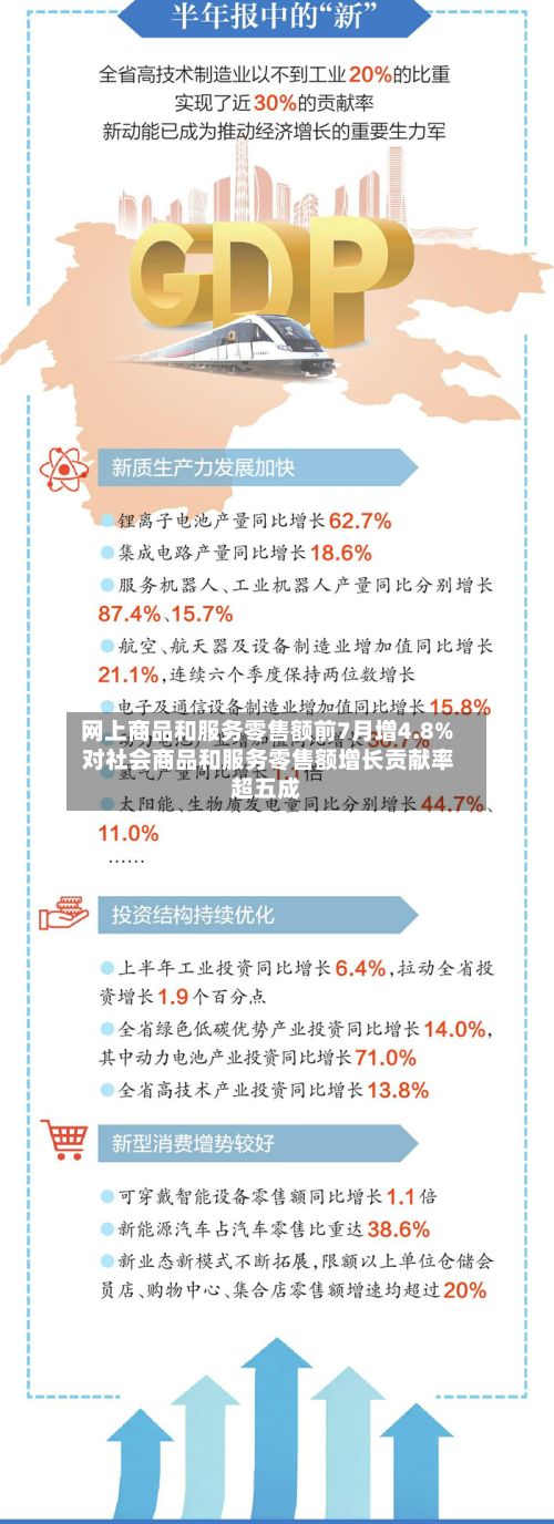 网上商品和服务零售额前7月增4.8% 对社会商品和服务零售额增长贡献率超五成-第2张图片