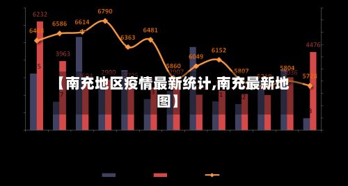 【南充地区疫情最新统计,南充最新地图】-第2张图片