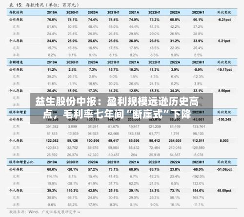 益生股份中报：盈利规模远逊历史高点，毛利率七年间“断崖式	”下降-第3张图片
