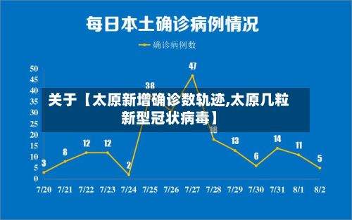 关于【太原新增确诊数轨迹,太原几粒新型冠状病毒】-第2张图片