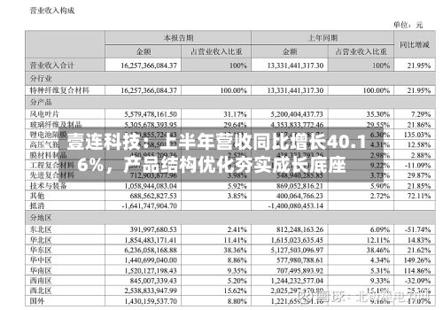 壹连科技：上半年营收同比增长40.16%	，产品结构优化夯实成长底座-第1张图片