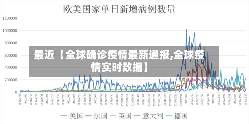 最近【全球确诊疫情最新通报,全球疫情实时数据】-第2张图片