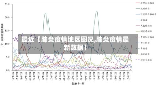 最近【肺炎疫情地区图况,肺炎疫情最新数据】