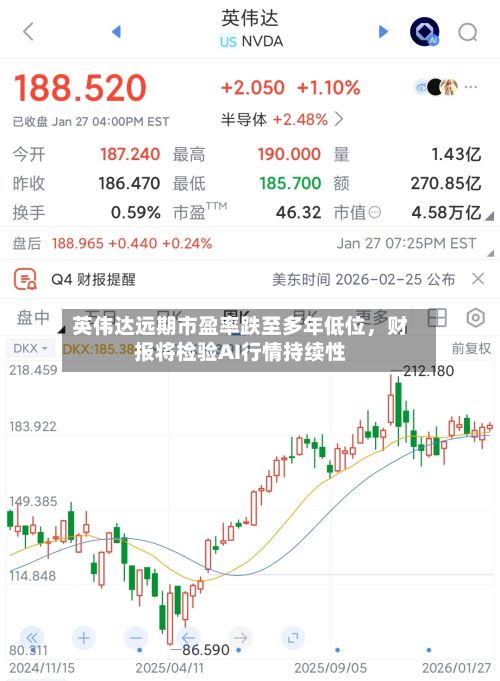 英伟达远期市盈率跌至多年低位，财报将检验AI行情持续性-第2张图片