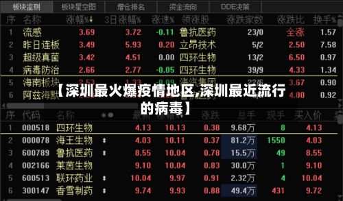 【深圳最火爆疫情地区,深圳最近流行的病毒】-第2张图片