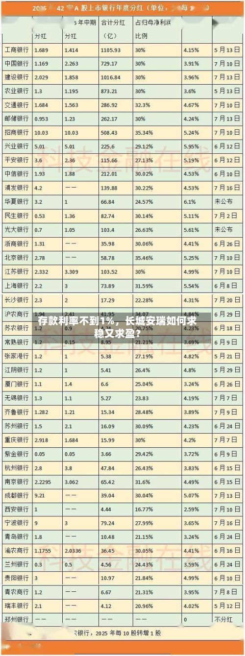 存款利率不到1%，长城安瑞如何求稳又求盈？-第2张图片