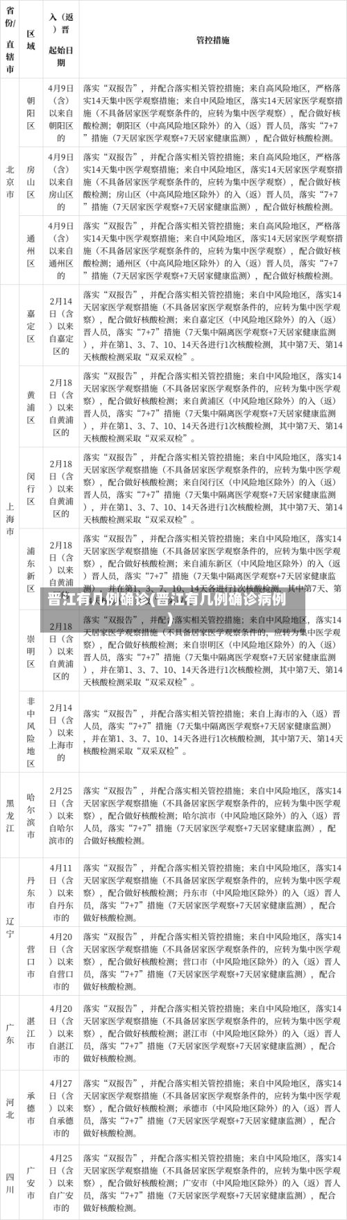 晋江有几例确诊(晋江有几例确诊病例)