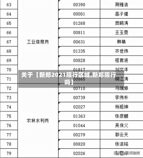 关于【新郑2021限行区域,新郑限行吗】-第2张图片
