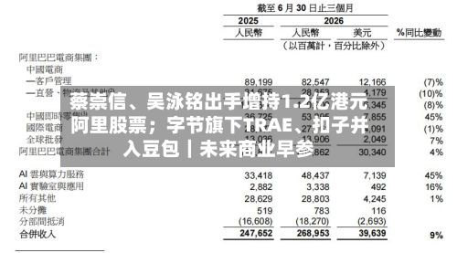 蔡崇信、吴泳铭出手增持1.2亿港元阿里股票；字节旗下TRAE、扣子并入豆包｜未来商业早参-第2张图片