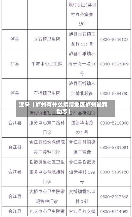 近来【泸州有什么疫情地区泸州最新动态】