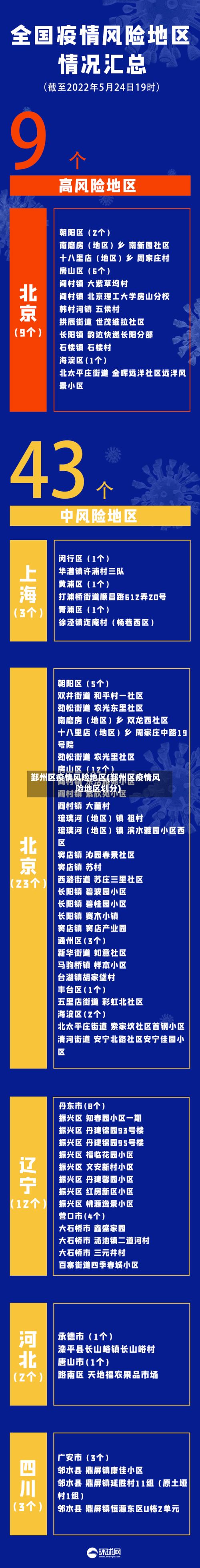鄞州区疫情风险地区(鄞州区疫情风险地区划分)