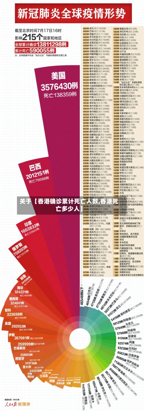 关于【香港确诊累计死亡人数,香港死亡多少人】