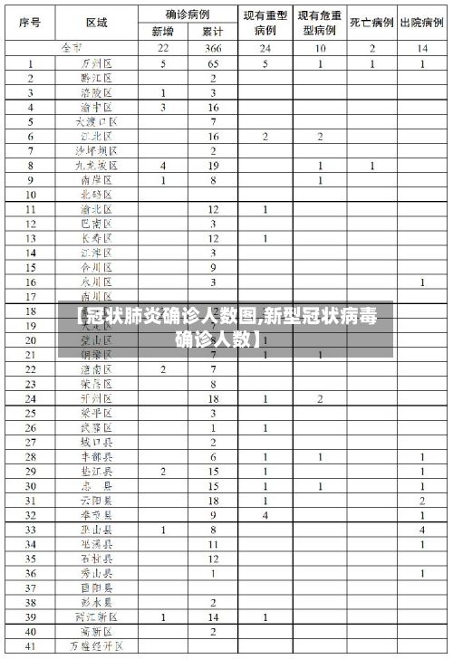 【冠状肺炎确诊人数图,新型冠状病毒确诊人数】